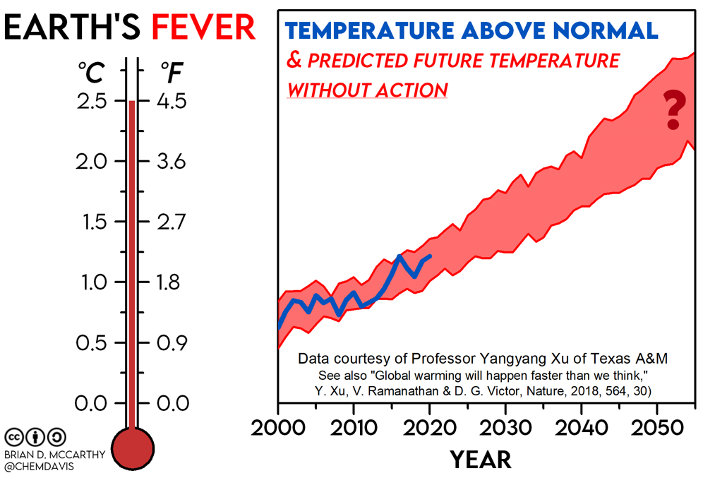 File:Earth's Fever.png - Wikimedia Commons