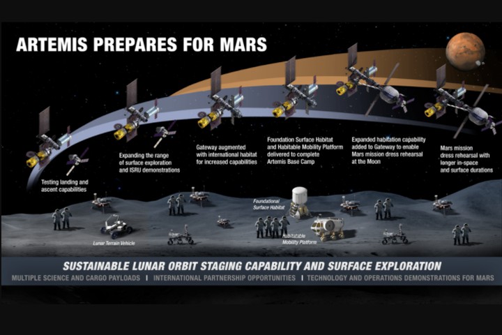 What is the Artemis Base Camp and how does this Challenge Contribute to it? | HeroX