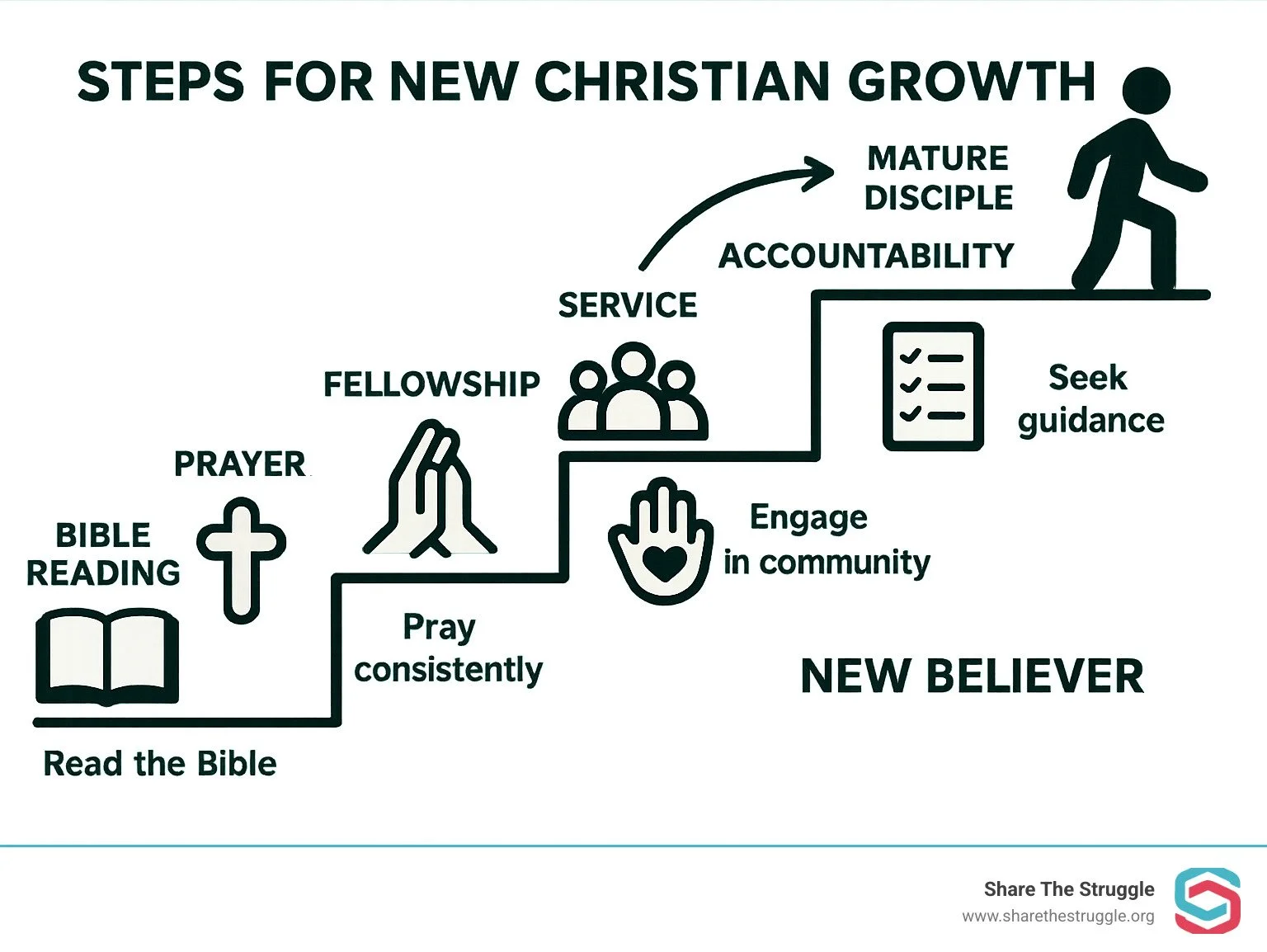 Growing as a New Christian: Essential Steps for New Believers — Share the Struggle