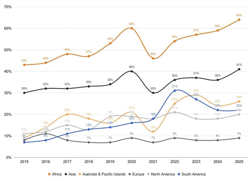 Visa rejections climb in the US for international students from key markets  including India - ICEF Monitor - Market intelligence for international  student recruitment