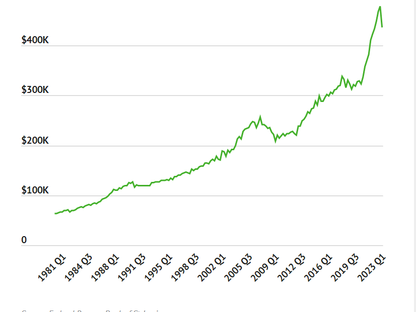 Average House Price by State Heading Into 2026 | The Motley Fool