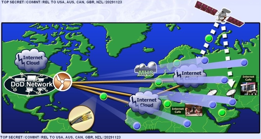 How the NSA Plans to Infect 'Millions' of Computers with Malware - The  Intercept